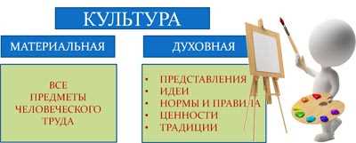  Влияние искусства на развитие личности в духовно-нравственном аспекте 