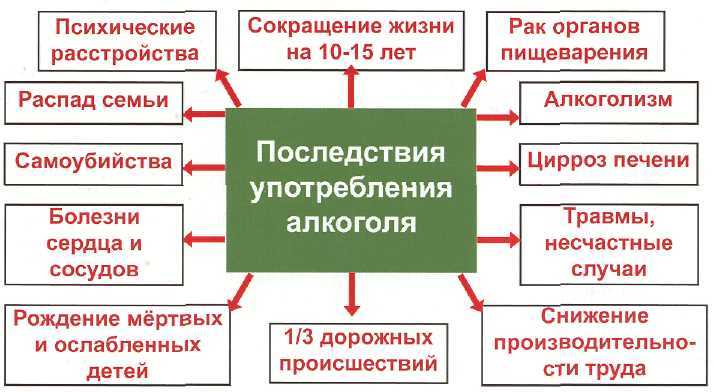 Психологические последствия употребления алкоголя: потеря здорового фокуса и ценности духовного развития