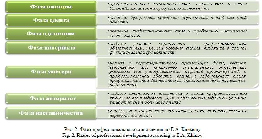 Индивидуальный подход и консультации экспертов