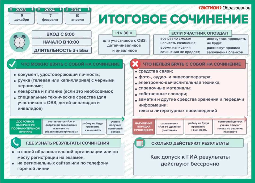 Мой путь личностного и профессионального роста: важность саморефлексии