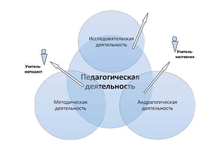 Развитие профессиональных навыков и компетенций: создание уникального пути к успеху