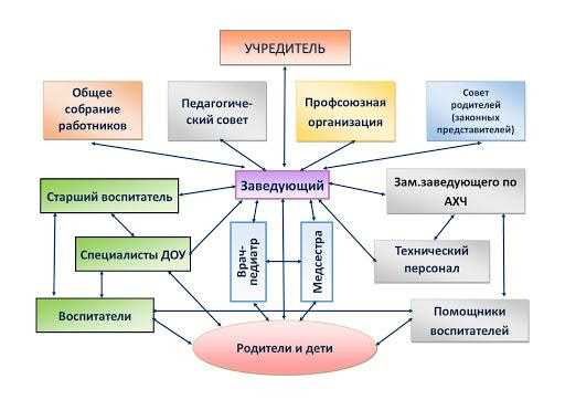 Развитие профессиональных навыков и образования для учителей начальных классов