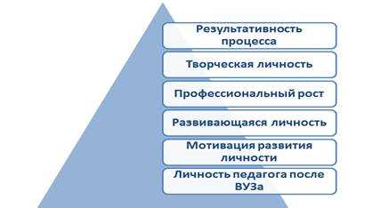 Секреты профессионального роста и улучшения компетенций учителя