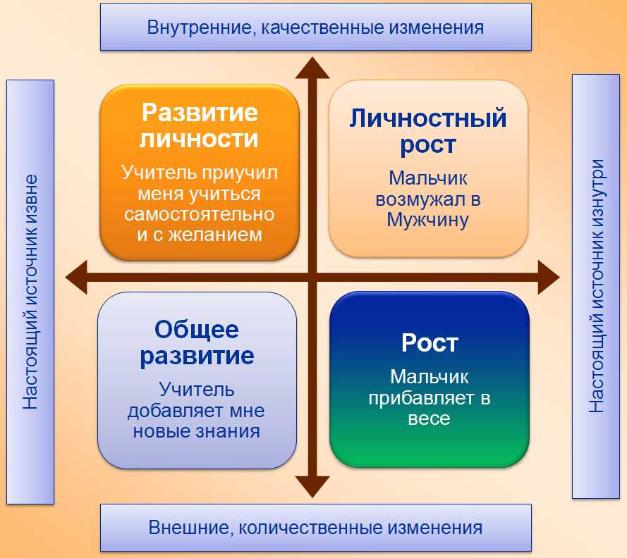 Преимущества саморазвития и личностного роста