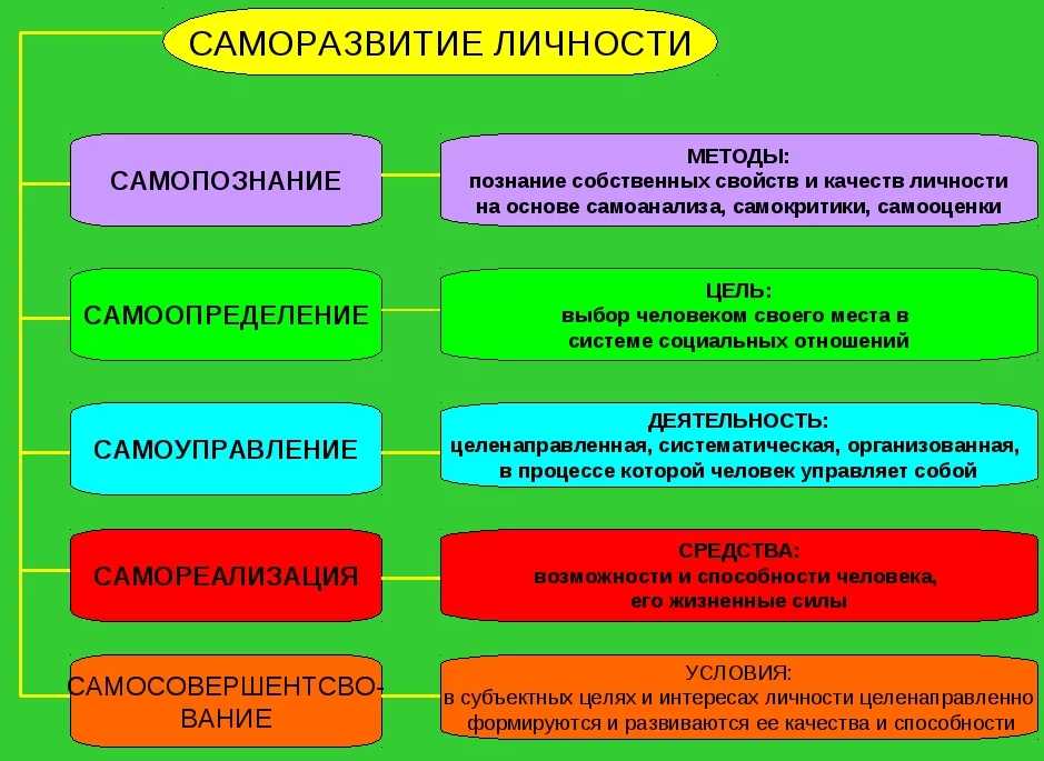 Важность образования в процессе самосовершенствования