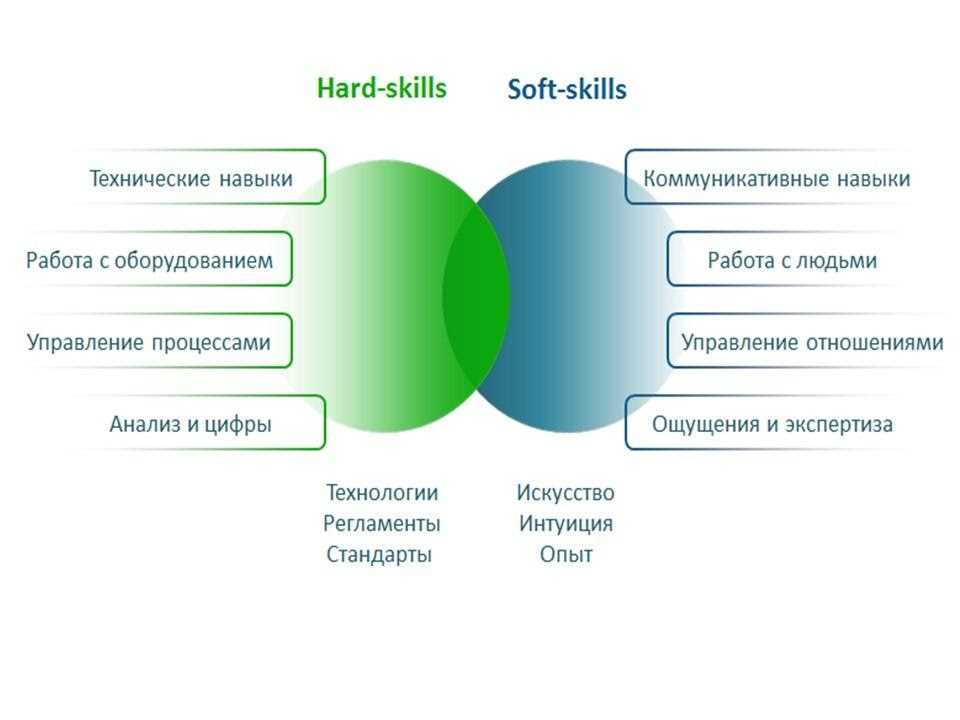 Практичные рекомендации для самовоспитания через образование