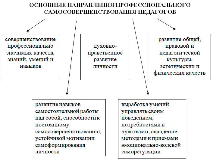 Как достичь личностного роста и развития через образование — научные подходы и практические рекомендации