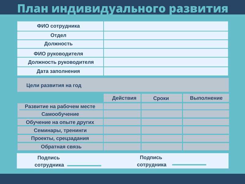 Разработка конкретных и измеримых целей