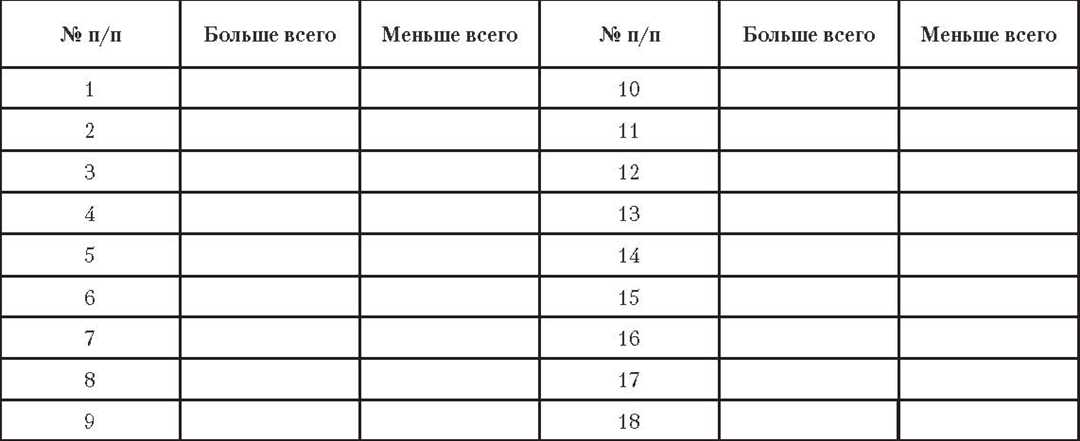 Актуальные личные ресурсы школьников в современном мире