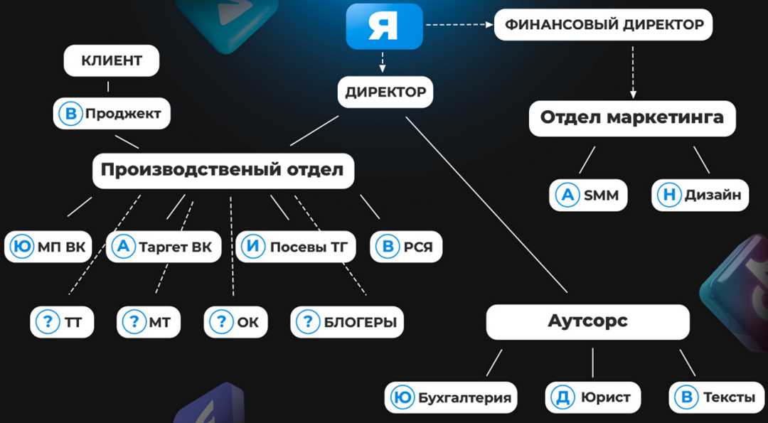  Ключевое значение определения целей в борьбе за личные достижения 