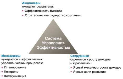 Планирование и установка сроков: ключ к эффективности и достижению целей