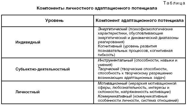 Развитие потенциала личности: пункт №6 – Третий месяц