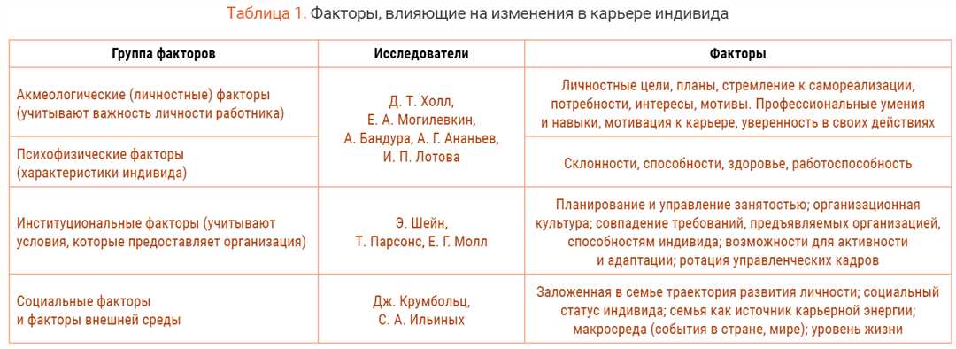 Понимание важности развития в карьере