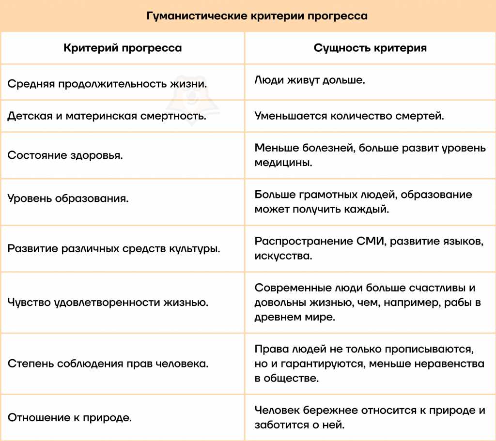 Роль аргументации и обоснования своих точек зрения в процессе общения