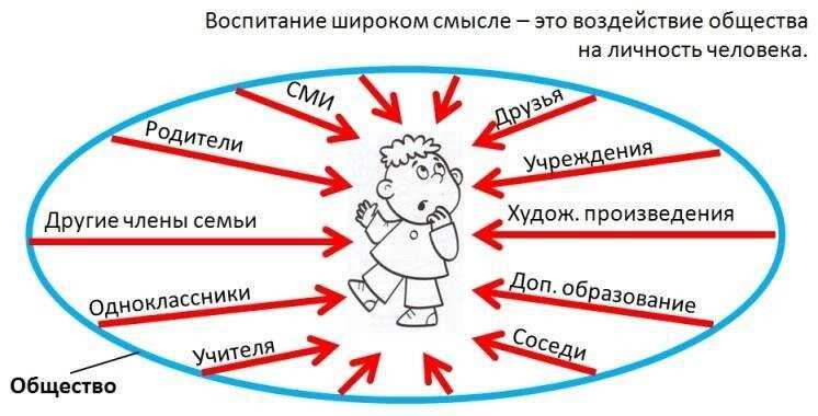  Влияние конструктивной критики на развитие качеств личности и улучшение социальной среды 