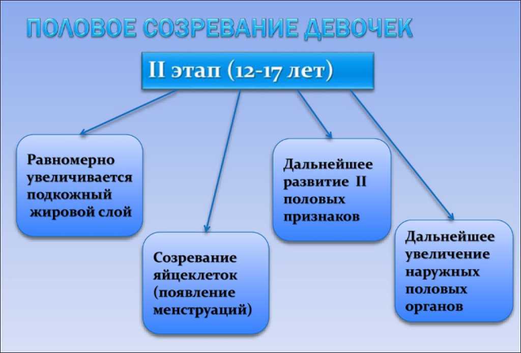 С чего начать процесс саморазвития и самосовершенствования