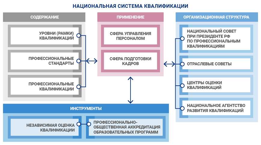 Использование информационных и коммуникационных технологий в образовательном процессе