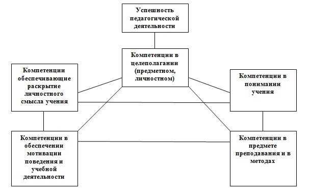 Расширение социальных связей и участие в профессиональных сообществах