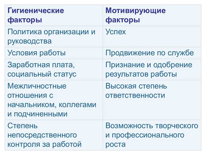 Пути достижения личностного роста и профессионального успеха педагога