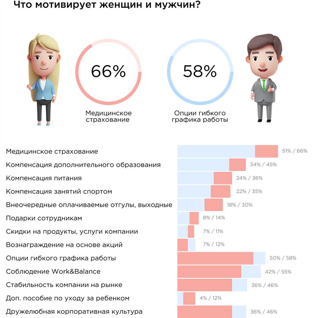 Тенденции в развитии субъективной мотивации сотрудников сегодня