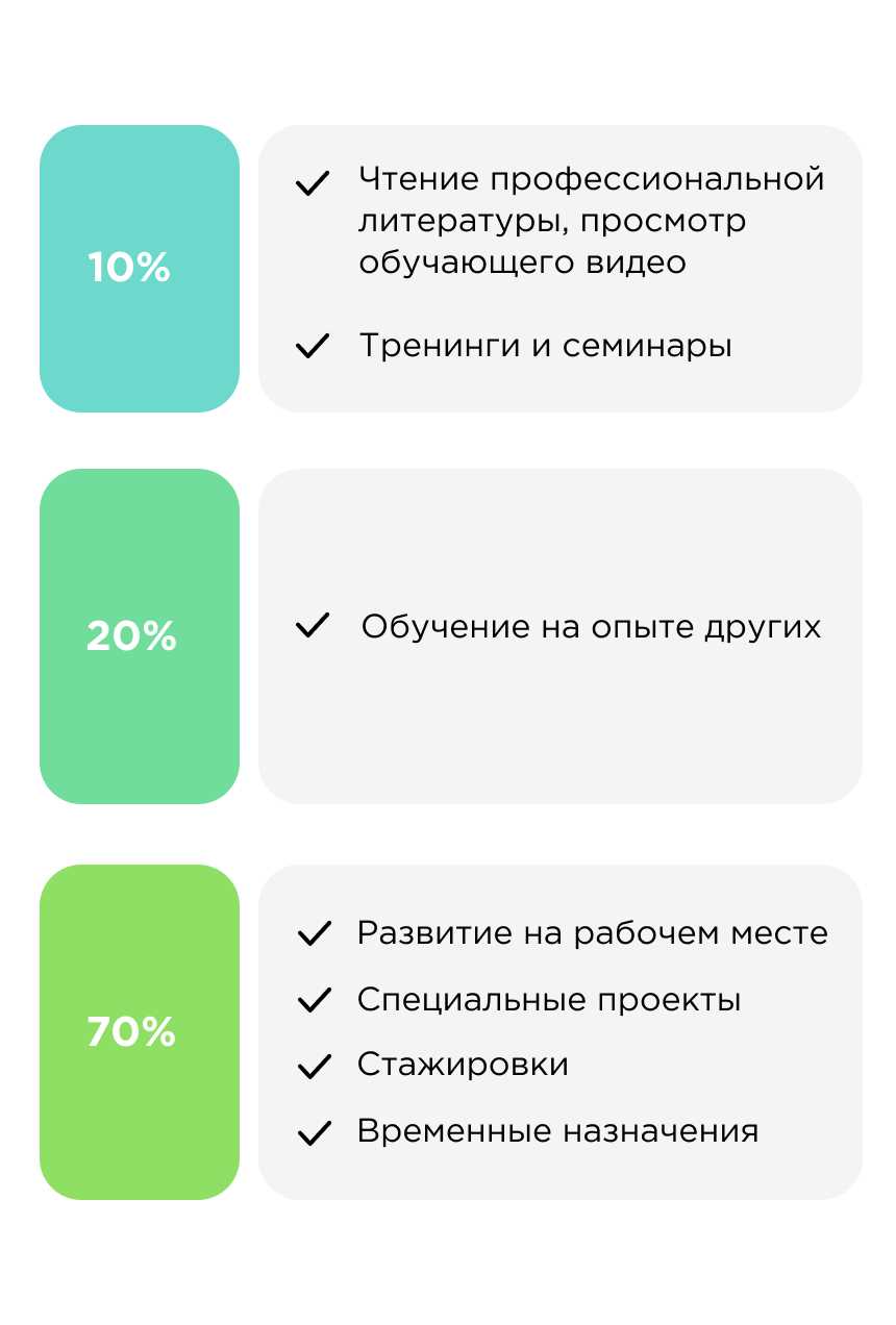 Изучение актуальных тенденций и направлений развития отрасли