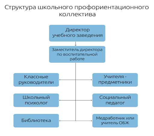 Создание конкретных шагов и мероприятий для достижения поставленных целей