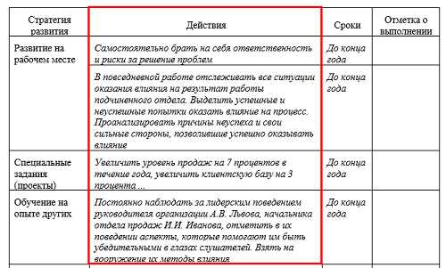 Анализ рынка труда и актуальных требований к профессионалам