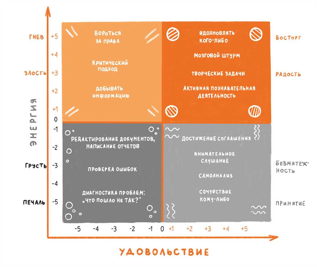 Ключевые навыки развития эмоционального интеллекта