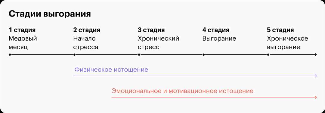 Способы развития эмоционального интеллекта и предотвращения выгорания