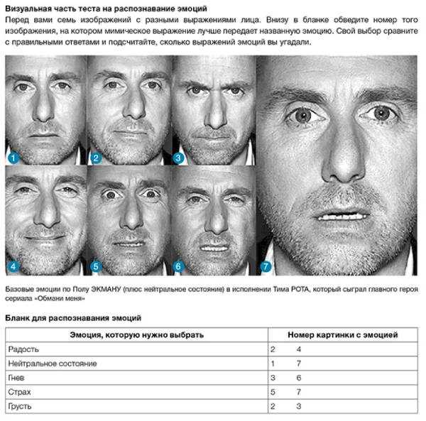 Особенности людей с высоким эмоциональным интеллектом