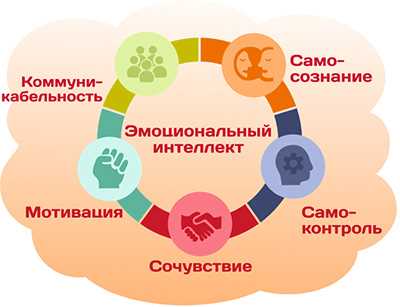  Установление эффективных деловых отношений в бизнесе 