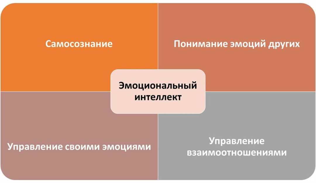 Развитие эмоционального интеллекта в процессе изучения иностранных языков — секреты успешного обучения