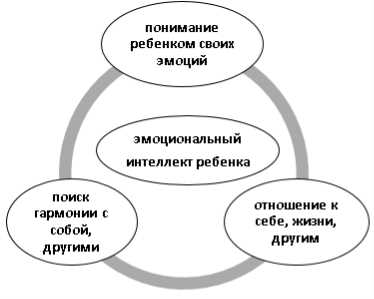 Советы для учителей по развитию эмоционального интеллекта у детей