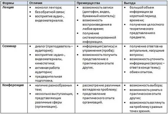 Развитие роли педагога: понимание учеников и развитие эмпатии