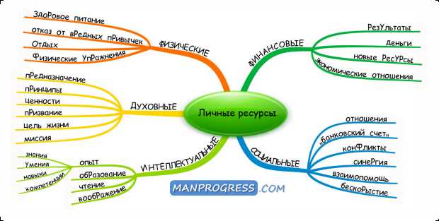 Изберите правильную литературу для развития навыков личной эффективности