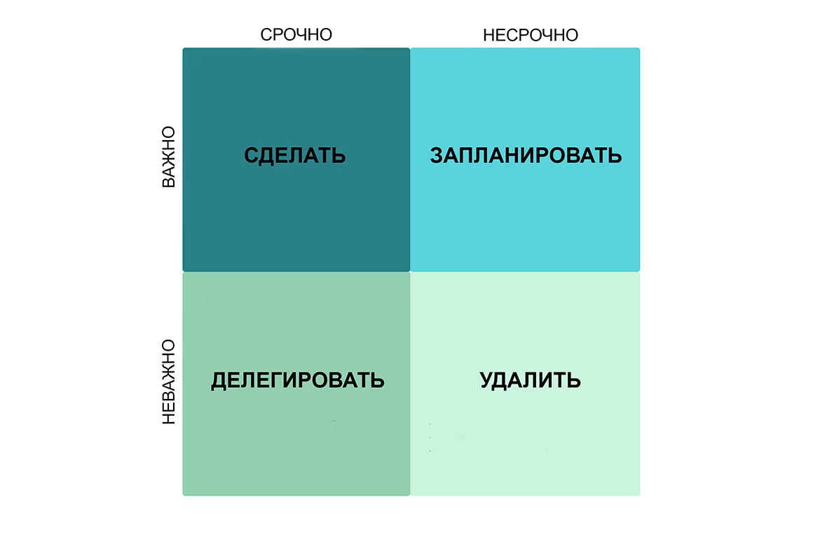 Процесс разработки раскладов для достижения личностного роста