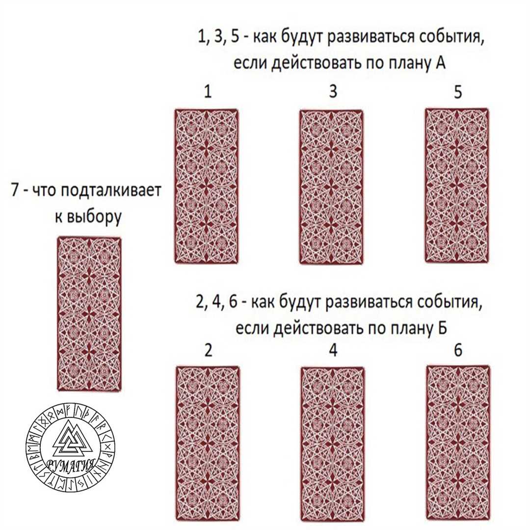 Размышления о внутреннем 