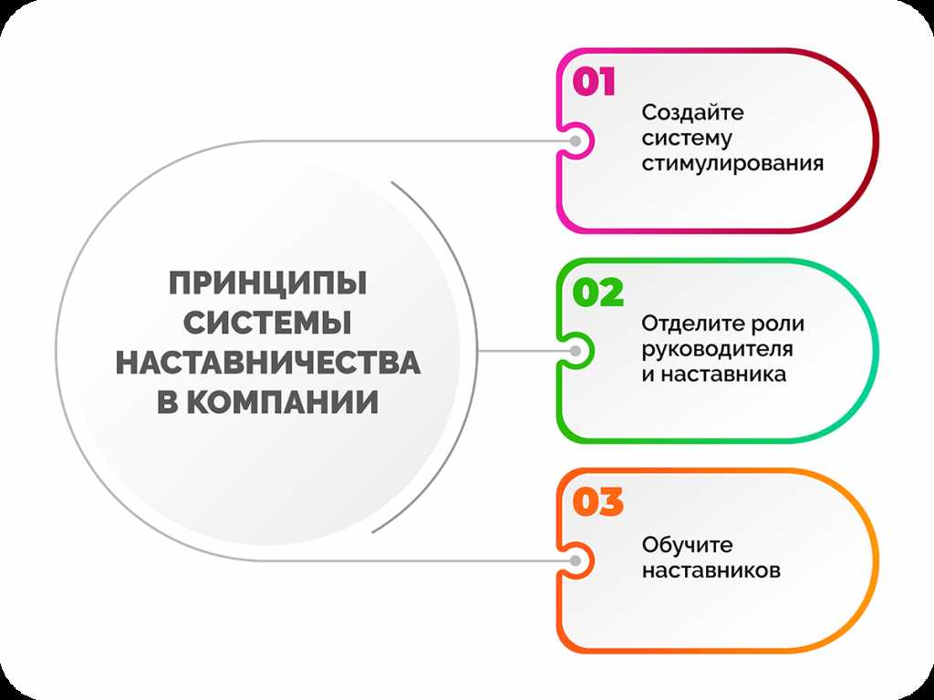 Поиск и развитие технических и мягких навыков для личностного роста