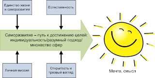 Медитация Дзен и ее влияние на личностный рост