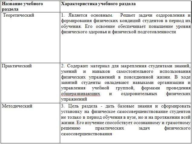 Влияние физического самосовершенствования на самооценку и самодисциплину