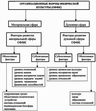 Влияние физического самосовершенствования на самооценку и самодисциплину