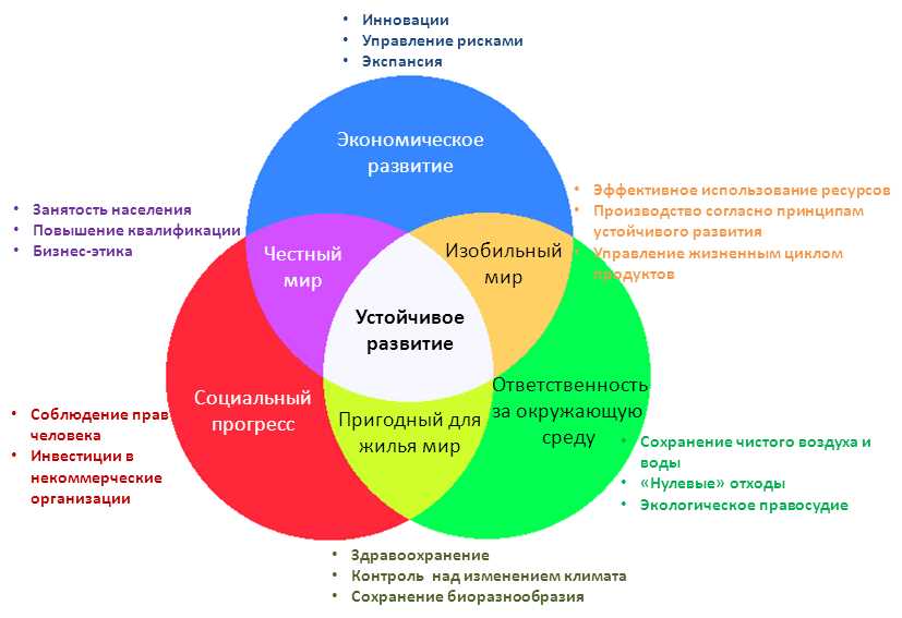 Влияние мотивации на достижение личностных результатов