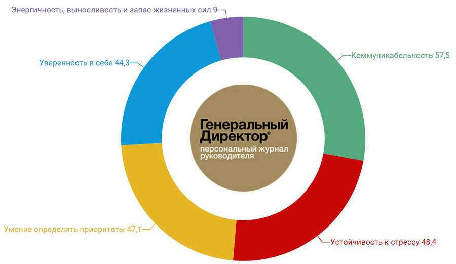 Гибкость и адаптивность: ключевые свойства успешного профессионала