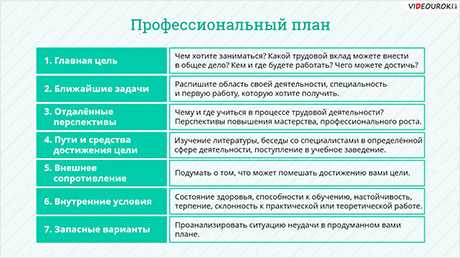  Стремление к самосовершенствованию в профессиональной деятельности 