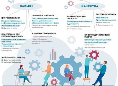 Университет как путь к профессиональному росту