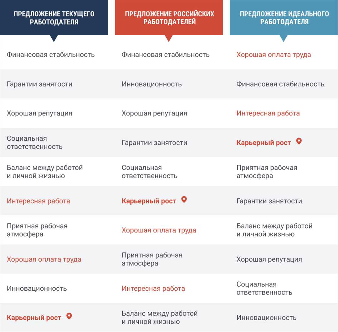 Возможности и преимущества поиска новых возможностей внутри компании