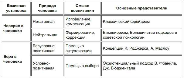 Как достичь гармонии и личностного роста — в поисках самосовершенствования