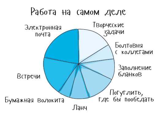  Развитие эмоциональной интеллектуальности в сфере работы 