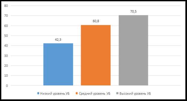 Влияние эмоциональной осознанности на способность к справедливому разрешению конфликтов