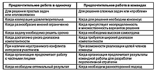  Взаимосвязь коллективного и индивидуального развития как основа формирования личности